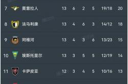 九游体育官网-包含奥格斯堡主场逆转成功，连胜积分榜排名的词条