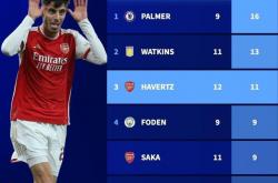 九游体育app-阿森纳锋线低迷，球迷呼吁新星出现