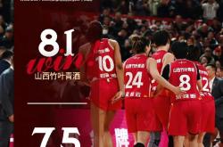 -关于新赛季首轮比赛：四川队大胜山西队的信息