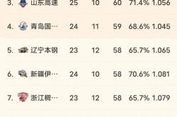 九游体育app下载-支持率持续攀升！篮球联赛各队备战备战状态佳的简单介绍