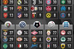 九游体育亚洲官网-关于圣埃蒂安客场惨败，马赛反超积分榜的信息