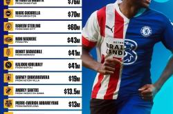 九游体育网页版登录入口-切尔西球员自愿减薪，豪言献身球队