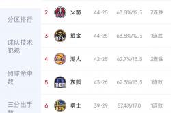 九游体育app下载-关于湖人再胜马刺，稳固西部前四位置的信息