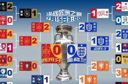 九游体育亚洲官网-欧洲杯资格赛开场精彩对决，势均力敌的简单介绍