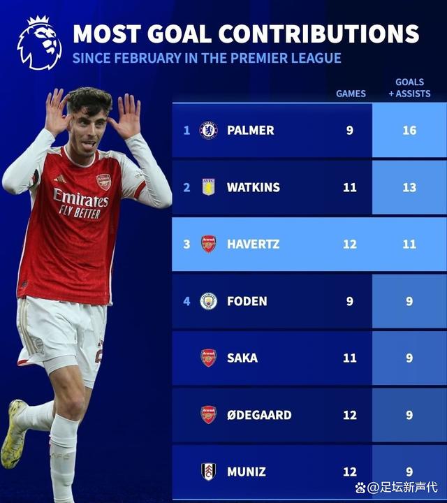 阿森纳锋线低迷,球迷呼吁新星出现 阿森纳锋线低迷,球迷呼吁新星出现