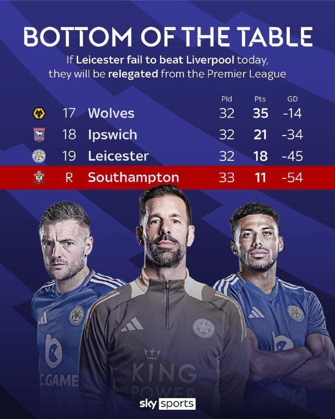 莱斯特城主场惜败狼队，未能延续胜利势头的简单介绍