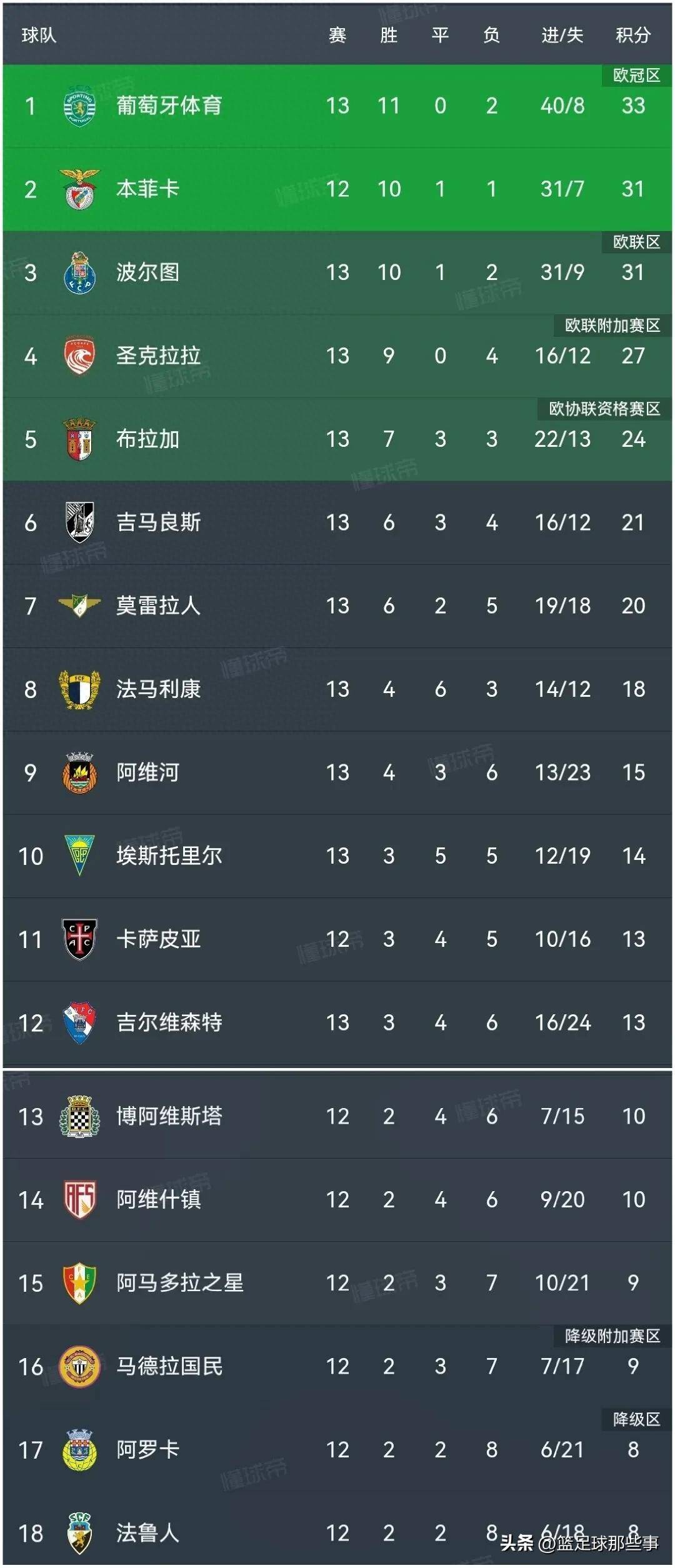 包含奥格斯堡主场逆转成功,连胜积分榜排名的词条 包含奥格斯堡主场逆转成功,连胜积分榜排名的词条