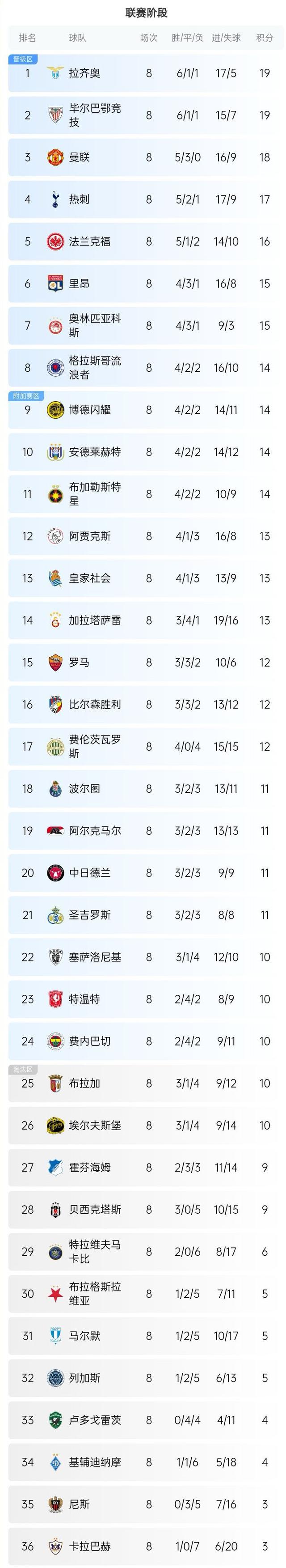 包含欧国联半决赛阵容曝光,强队实力对碰的词条 包含欧国联半决赛阵容曝光,强队实力对碰的词条