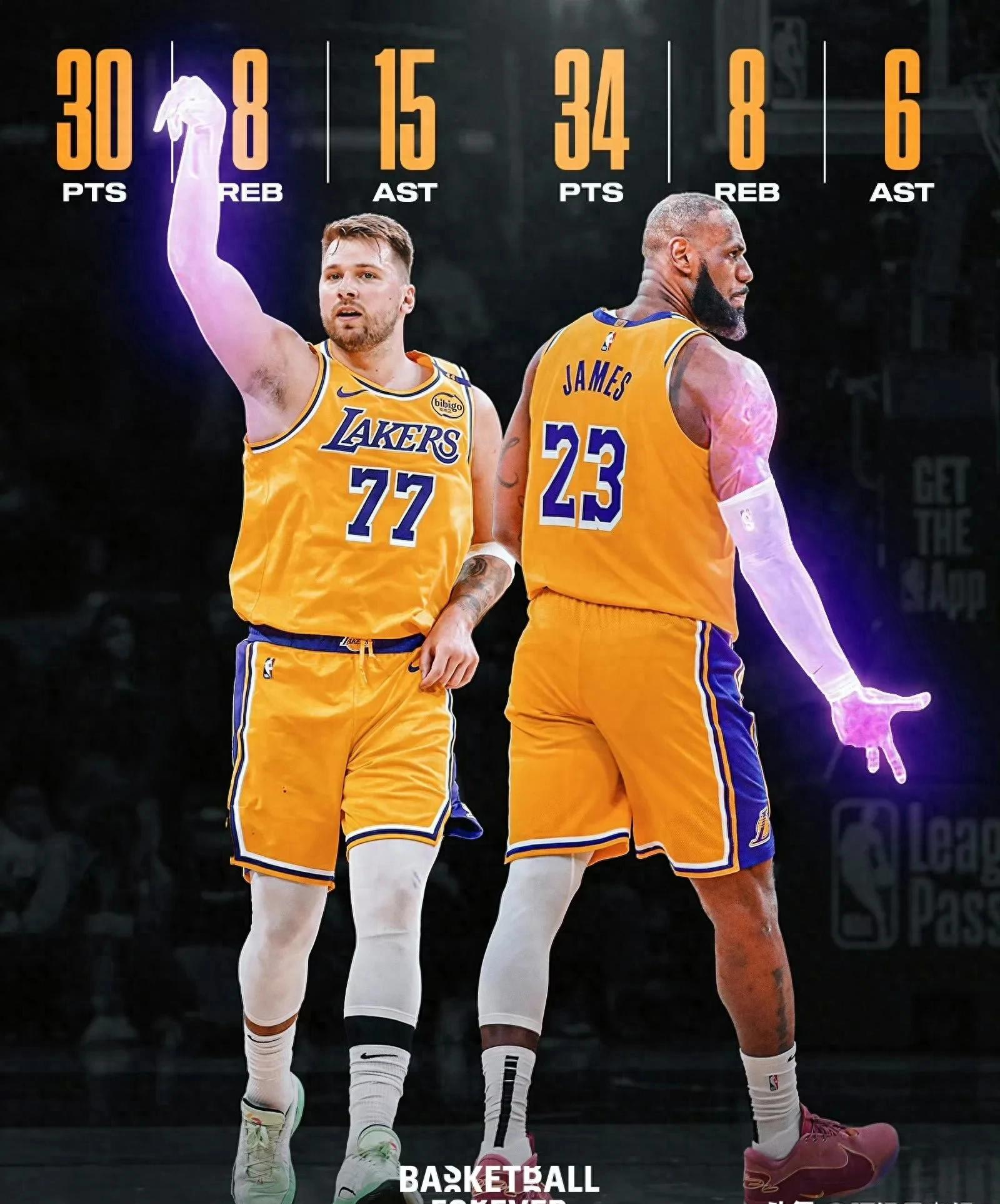 关于NBA赛季战绩：湖人队领跑，成为总决赛热门的信息