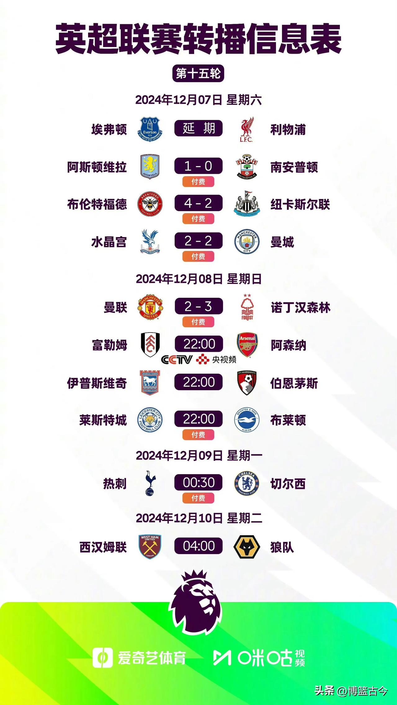 利物浦客场大胜，领先英超积分榜