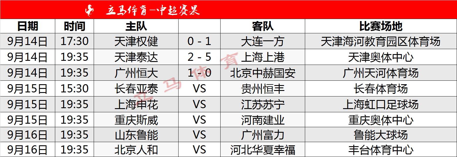 鲁能平天海，中超积分榜上再度改写历史
