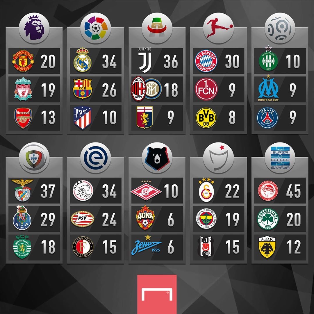 关于圣埃蒂安客场惨败，马赛反超积分榜的信息