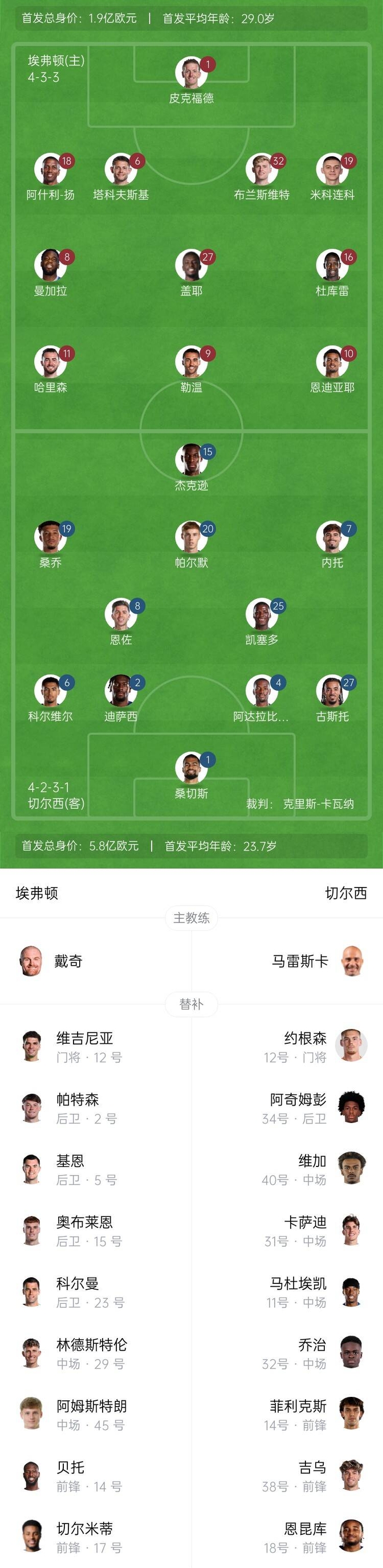 埃弗顿后防再现漏洞，连续两场球丢三球的简单介绍