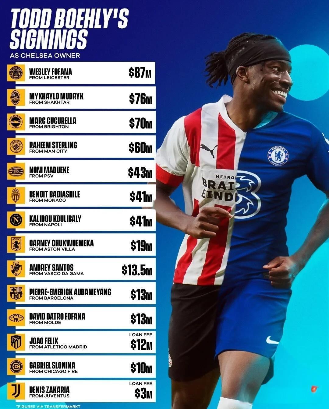 切尔西球员自愿减薪,豪言献身球队 切尔西球员自愿减薪,豪言献身球队