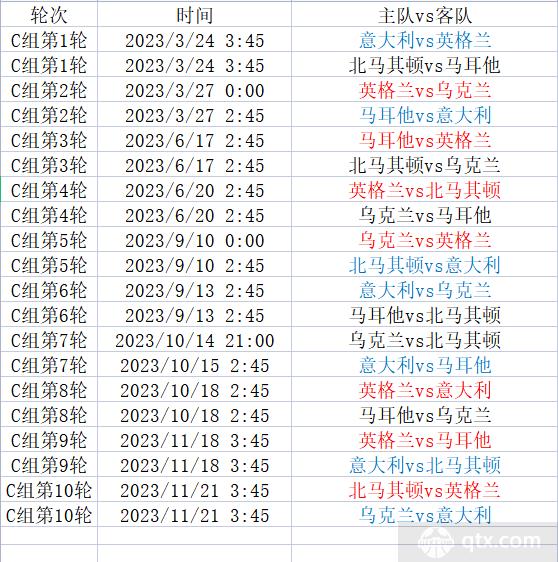 欧洲杯预选赛赛程确定，各国备战