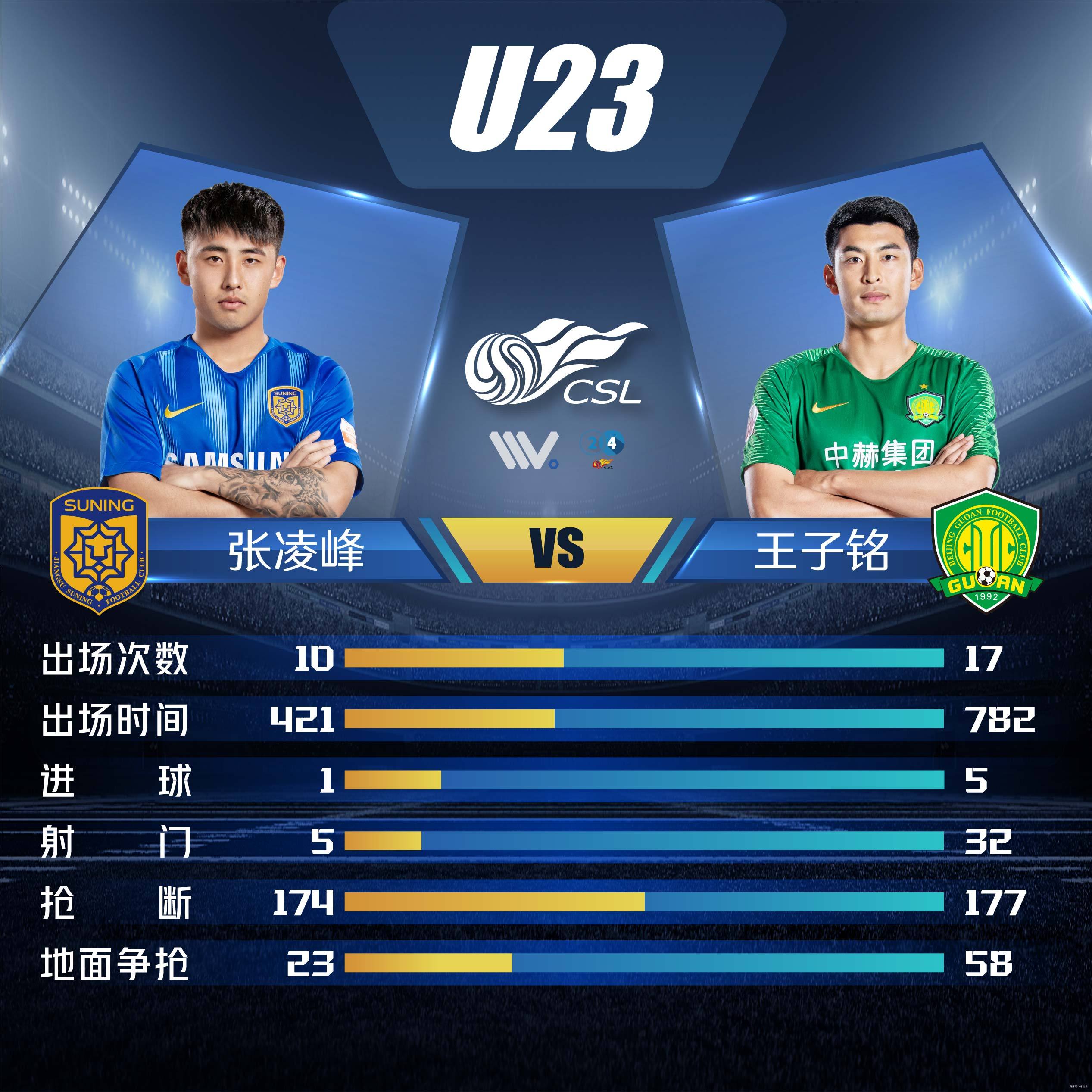 关于北京国安对阵江苏苏宁，全队势头正盛备战的信息