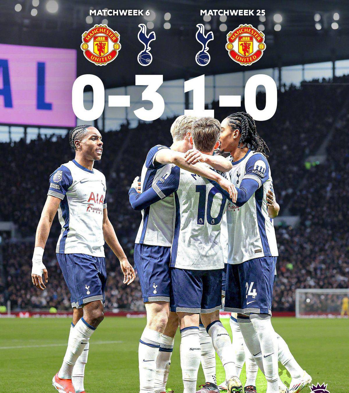 热刺豪取胜利，实力向对手发起挑战的简单介绍