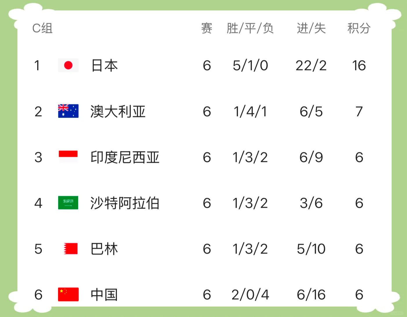 国家队备战世界杯，球员表现亮眼技术娴熟